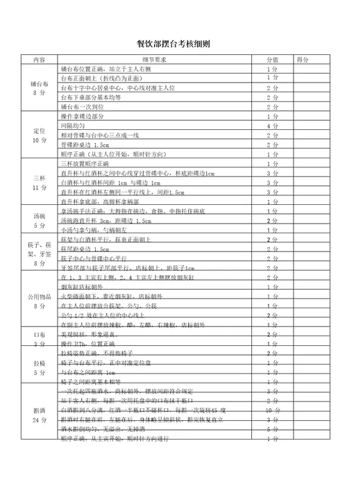 餐饮部服务技能大赛方案