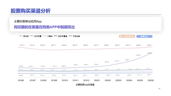 2020中国股民图鉴