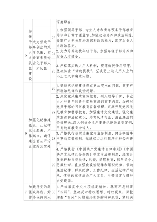 【党风廉政】党支部落实全面从严治党主体责任、第一责任、一岗双责清单.docx