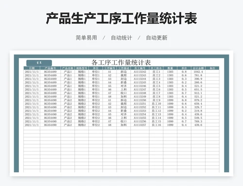 产品生产工序工作量统计表