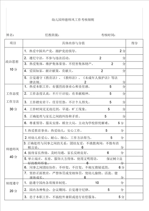 幼儿园教师师德师风考核细则