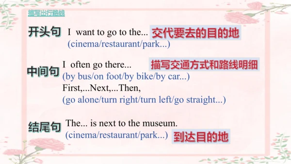 人教版(PEP)六年级英语上册期末作文总复习课件(共26张PPT)