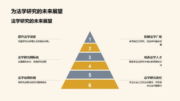 法学研究的探索与实践