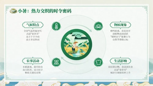 绿色中国风小暑节气讲解节气知识