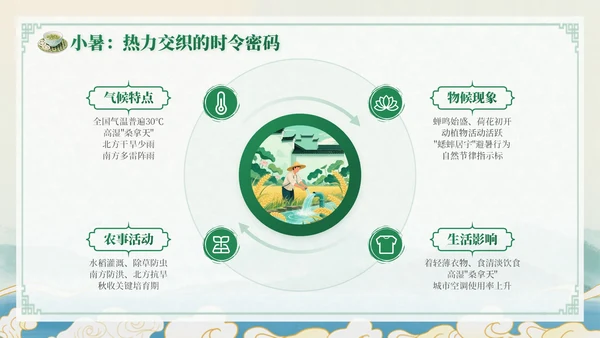 绿色中国风小暑节气讲解节气知识