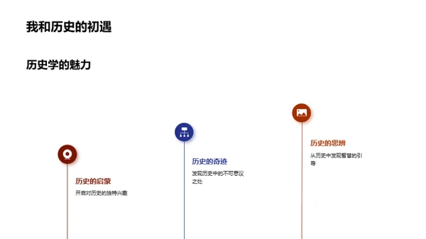 历史学的融合之旅