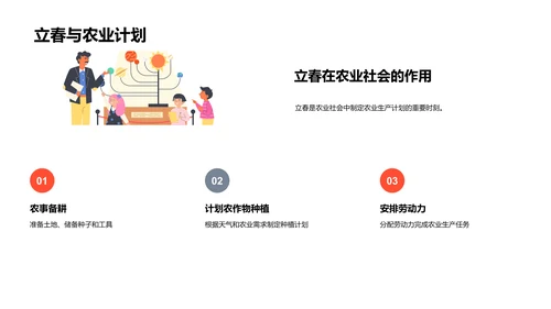 立春历史故事讲座PPT模板