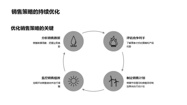 月度销售成绩剖析