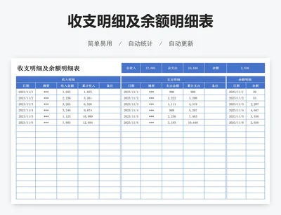 收支明细及余额明细表