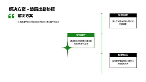 地理与环境危机