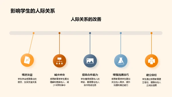 塑造感恩情怀