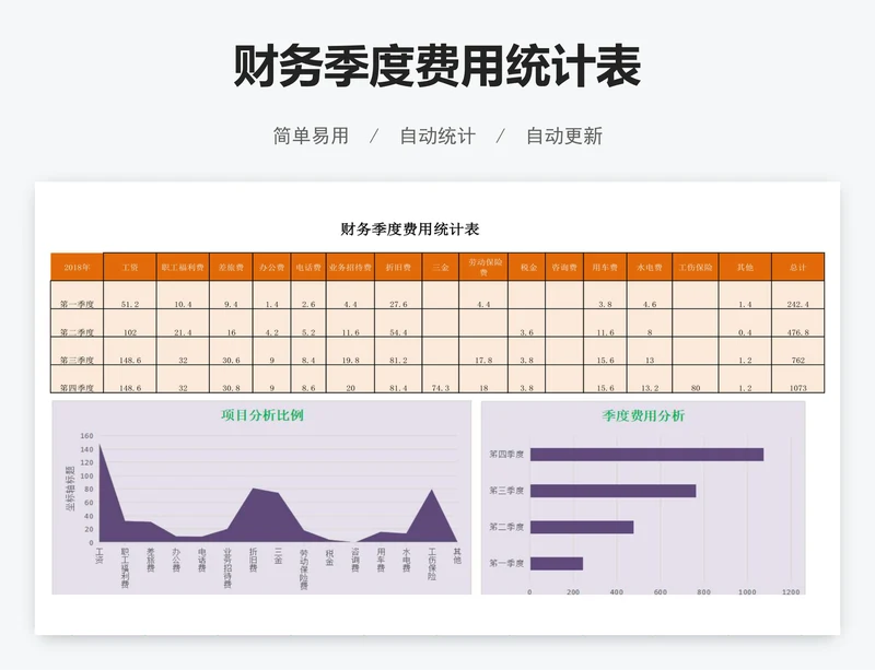 财务季度费用统计表
