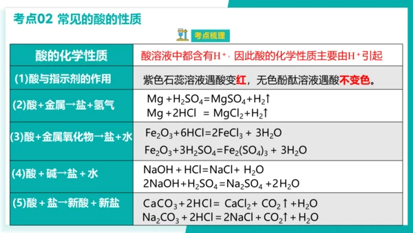 第十单元 酸和碱【考点串讲PPT】(共40张PPT)-2023-2024学年九年级化学中考考点大串讲