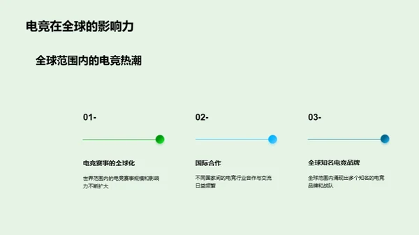 电竞业繁荣的新机遇