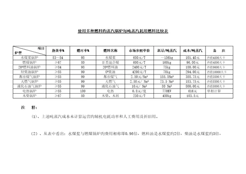 水煤浆重点技术应用资料