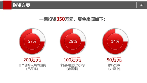 商务简约商业项目计划书PPT模板