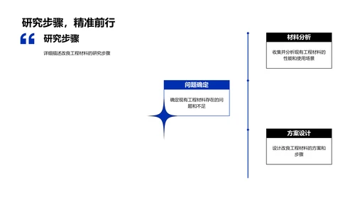 工程材料研究报告