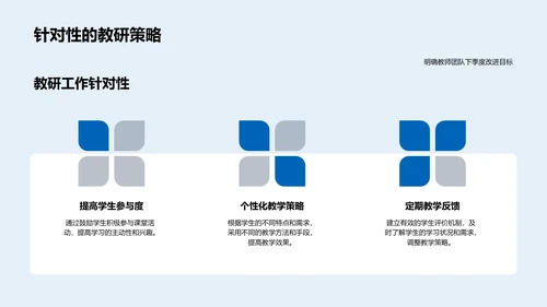 季度教研成果汇报