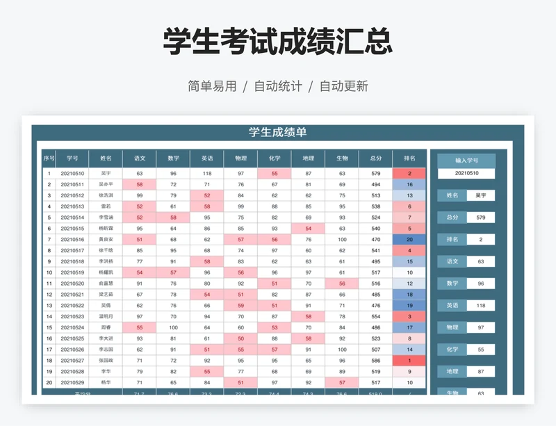 学生考试成绩汇总