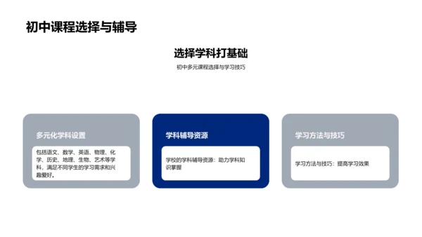 初一新生入学指南PPT模板