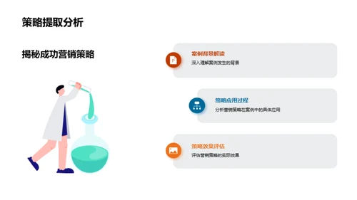 科技数码营销解密