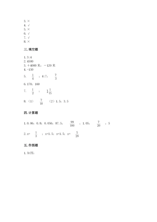小学六年级下册数学期末卷及参考答案（综合卷）.docx