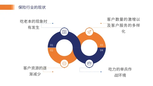 保险业务培训通用PPT模板