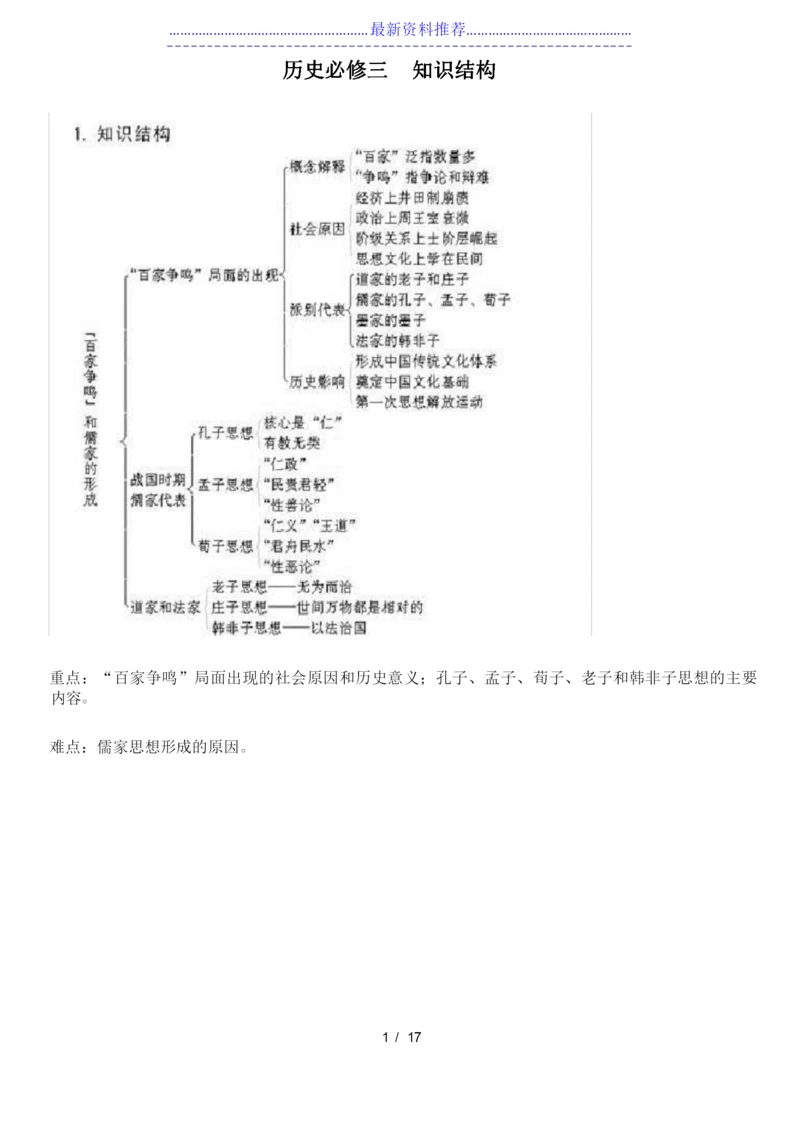 高中历史必修三知识结构图.docx