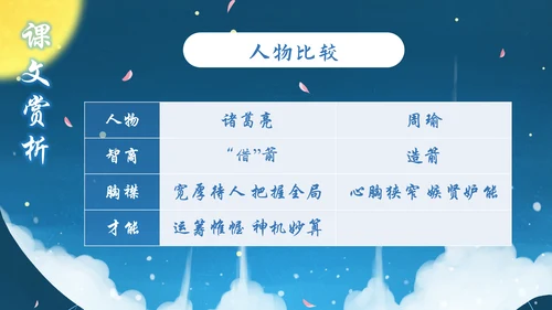 小学五年级语文草船借箭PPT课件