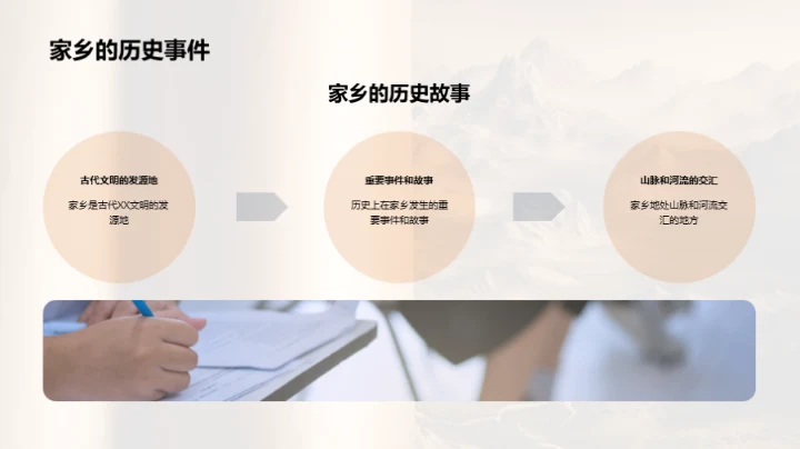 家乡的故事地理