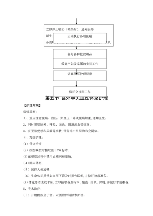 妇产科危重护理常规、应急预案、工作流程.docx