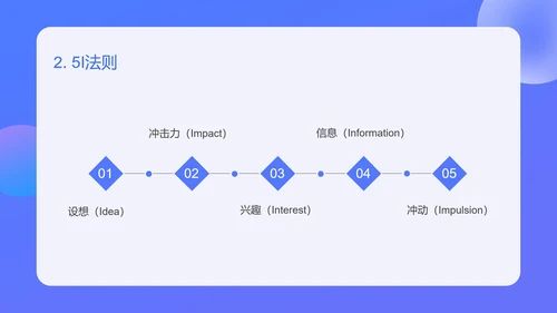 蓝色扁平风新媒体创意广告文案写作培训PPT模板