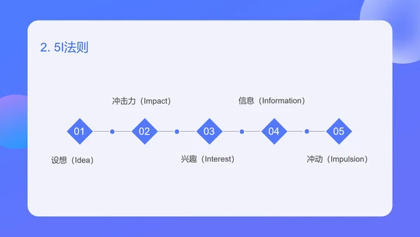蓝色扁平风新媒体创意广告文案写作培训PPT模板