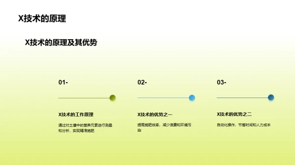 稻谷种植的科技革新