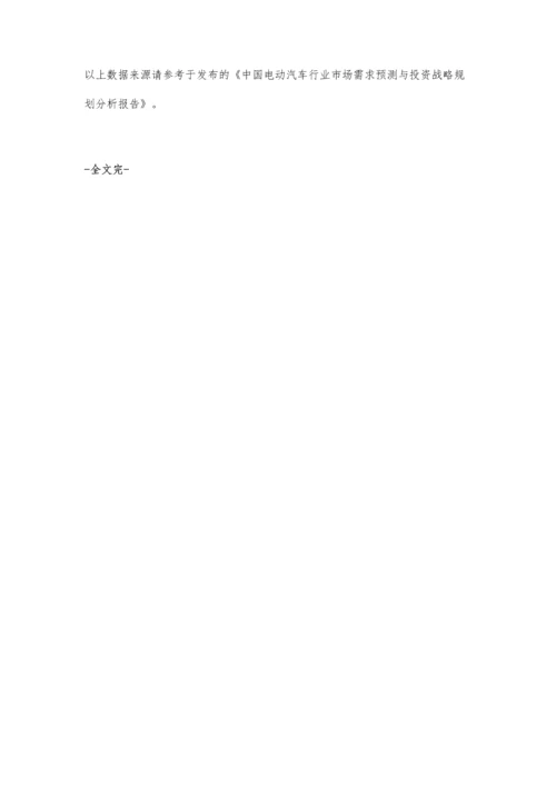 中国动力电池行业市场竞争格局分析-行业补贴开始退坡-市场集中度不断上升.docx
