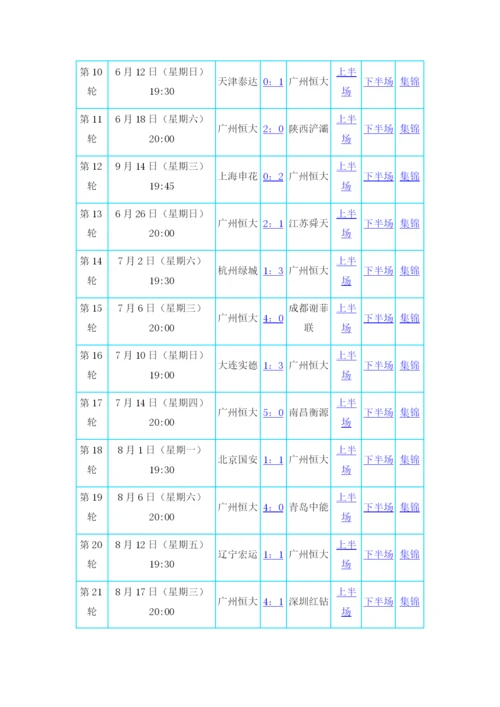 广州恒大足球俱乐部市场营销状况调查报告.docx