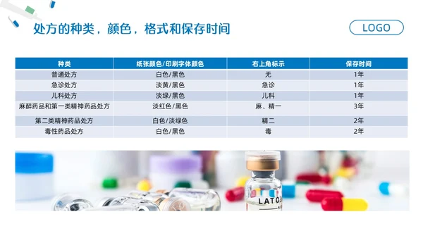 蓝色简约药剂科培训课件PPT模板宣传PPT动态PPT业务培训