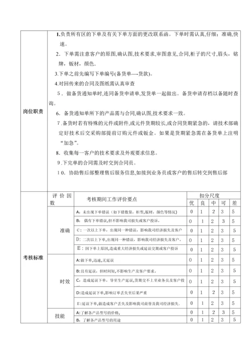 商务主管岗位说明书.docx