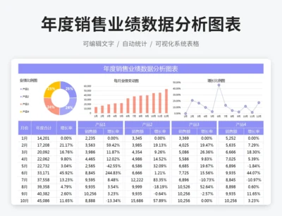 年度销售业绩数据分析图表