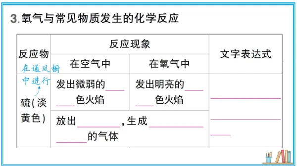 【同步默记本】人教版化学九上 第二单元 我们周围的空气（课件版）