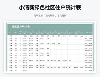 小清新绿色社区住户统计表