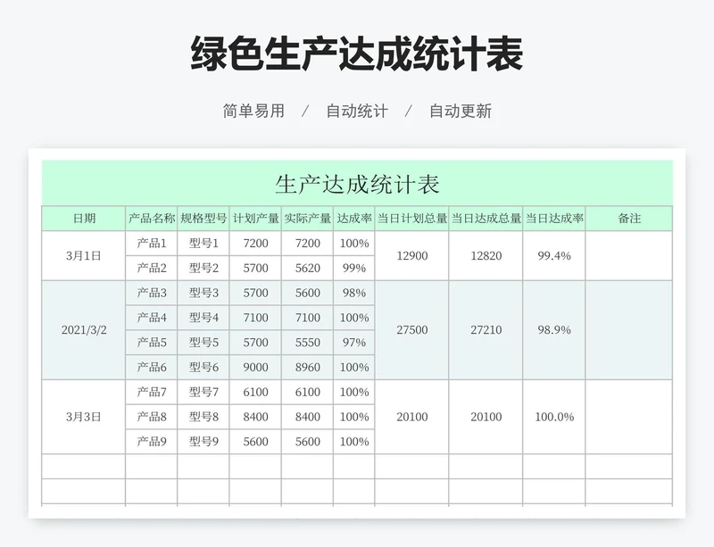绿色生产达成统计表