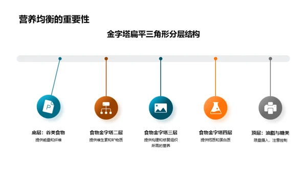 塑造健康学习生活