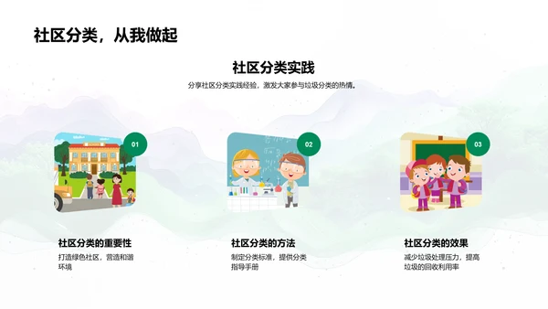 垃圾分类基础讲座
