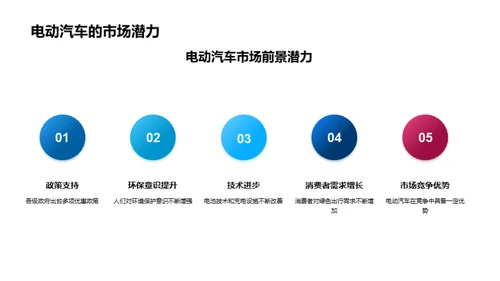 电动汽车市场解析