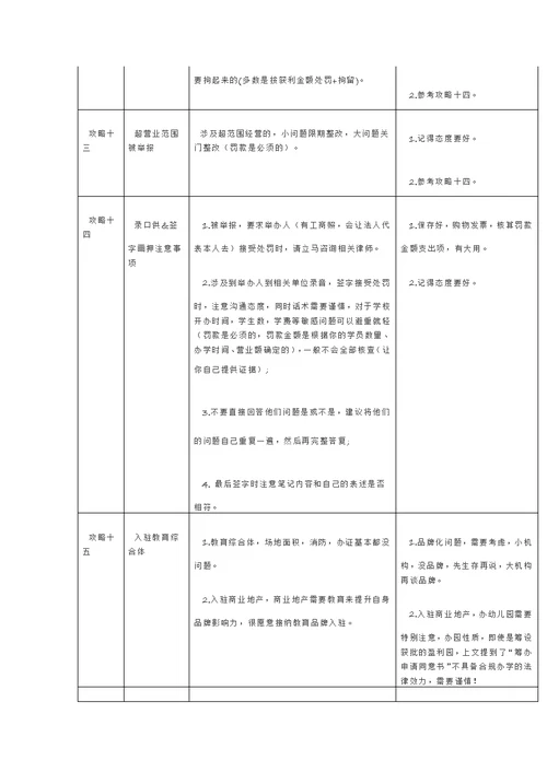 2018年最新民办教育机构办证攻略