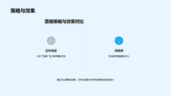 双十一房产营销攻略