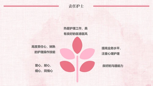 唯美粉色医疗医生护士护理动态ppt模板