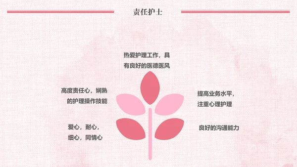 唯美粉色医疗医生护士护理动态ppt模板