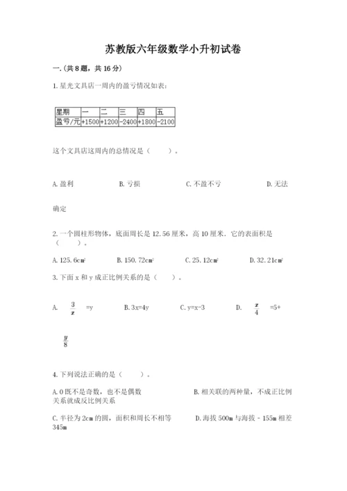 苏教版六年级数学小升初试卷附答案【夺分金卷】.docx